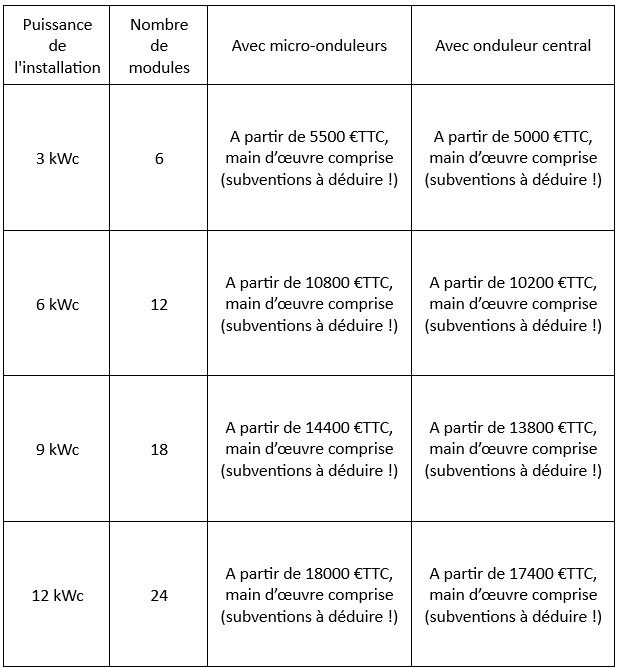 CET ETE, ARA PHOTOVOLTAIQUE VOUS OFFRE LA TVA !