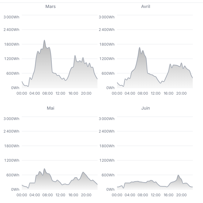 Nouveau logiciel : Pour coller au plus près de la réalité de votre projet !!