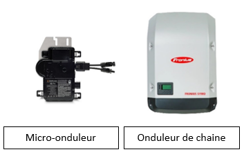 Onduleur de chaine ou micro-onduleur